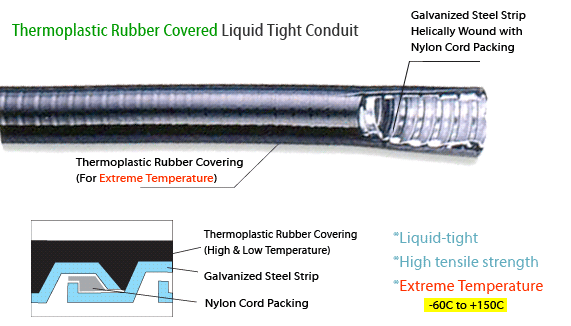 Thermoplastic Rubber Covered Steel Liquid Tight Conduit