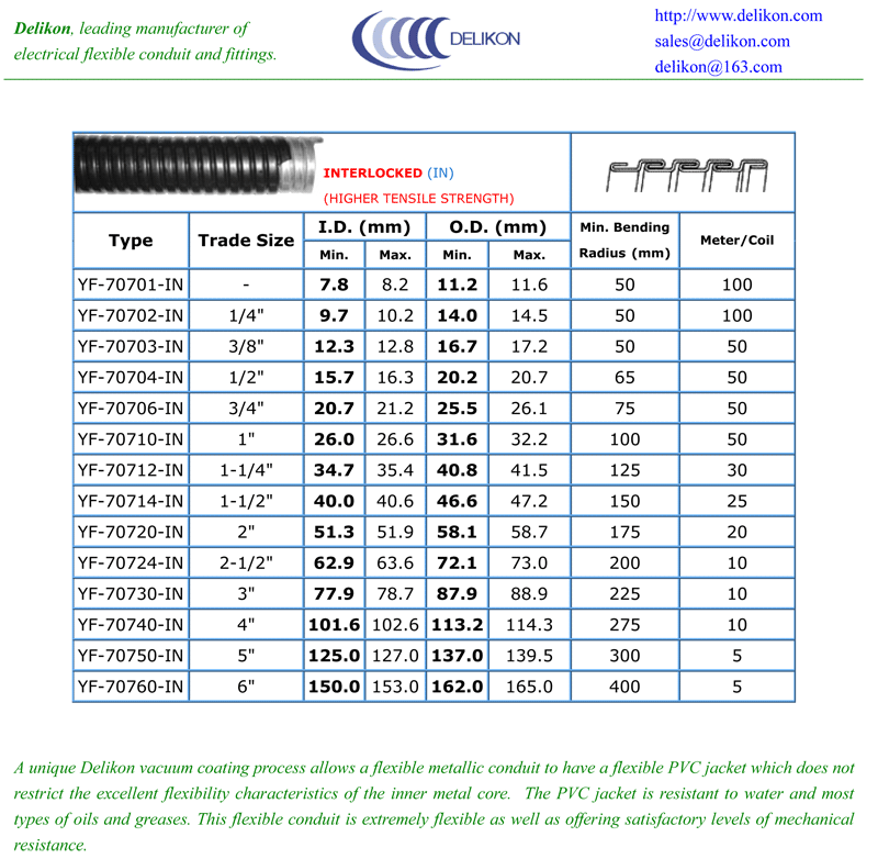 Vacuum PVC Jacketed Electric Flexible Metallic Conduit YF 707 