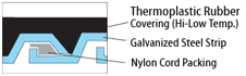 YF-906 Liquid Tight For extreme temperature