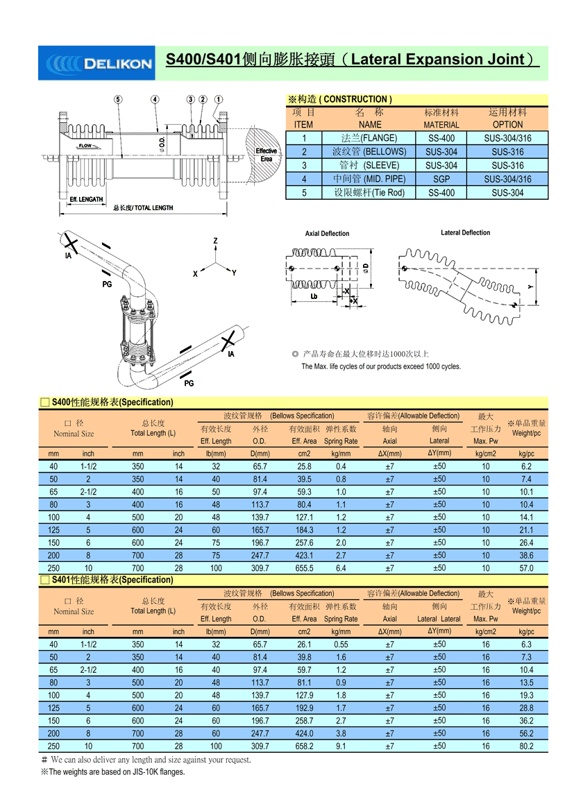 download stochastic