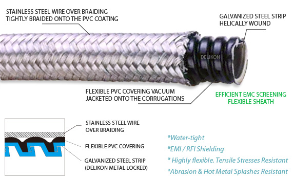 Over Braided Water Proof Flexible Metal Conduit,EMI shielding,water proof,resists hot metal splashes