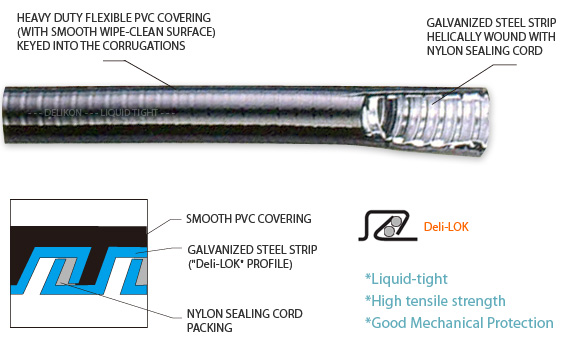 Flexible Metal Conduit Size Chart