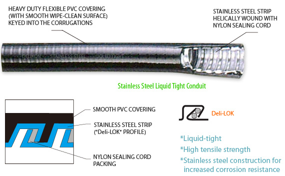 Stainless Steel Liquid Tight Conduit