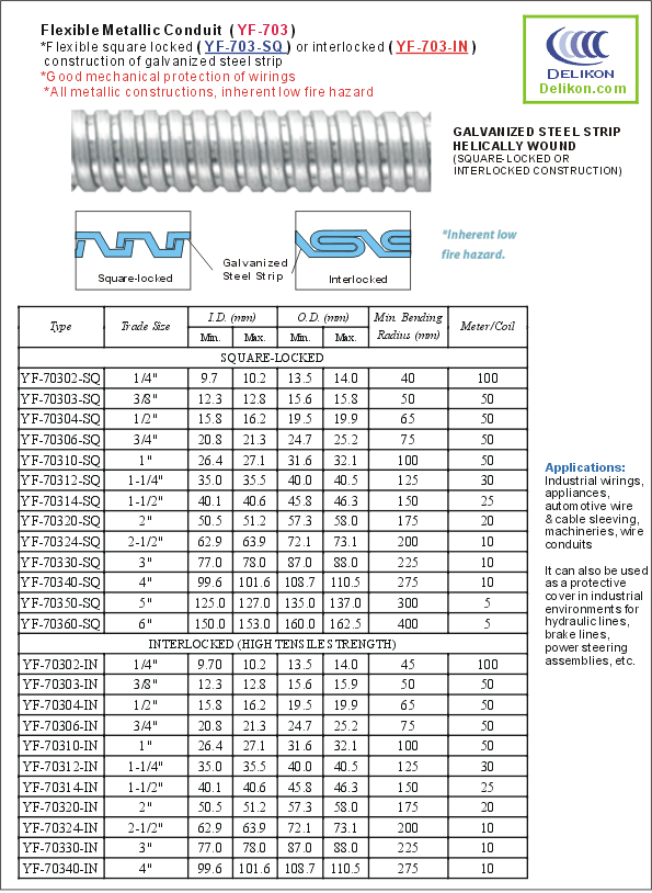 Flexible Metal Conduit Size Chart