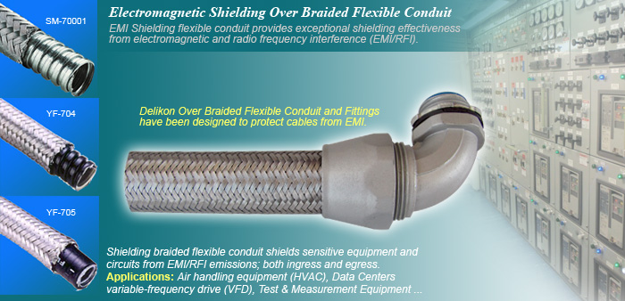 Electromagnetic Shielding Over Braided Flexible Conduit