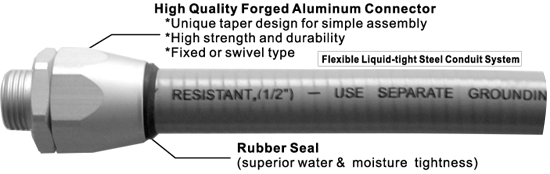 Superior liquidtight system