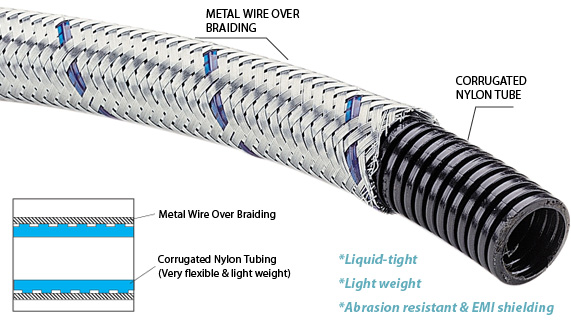 Braided nylon corrugated conduit