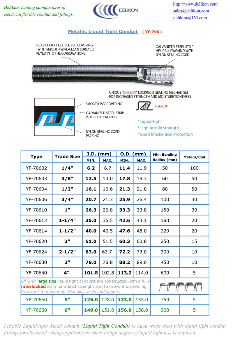 Liquid Tight Conduit Size Chart