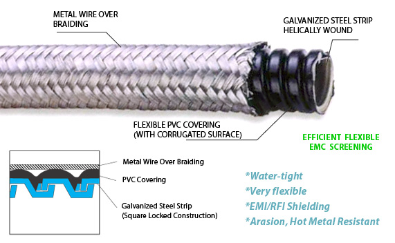High-Quality Aluminum Building Wire & Cables