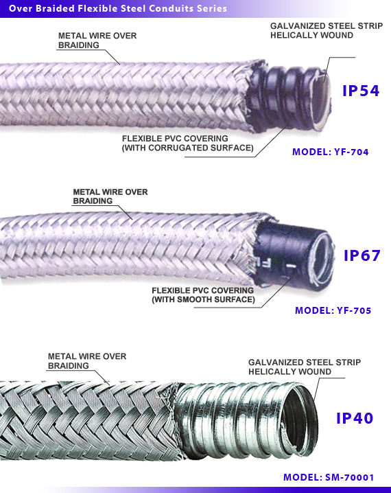 Over Braided Flexible Steel Conduits