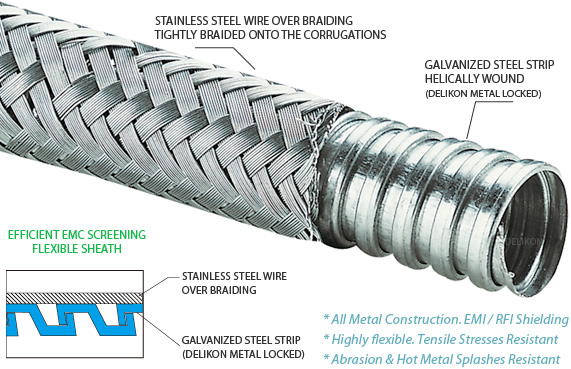 Wire Over Braided Flexible Metal Conduit ( SM70001 )