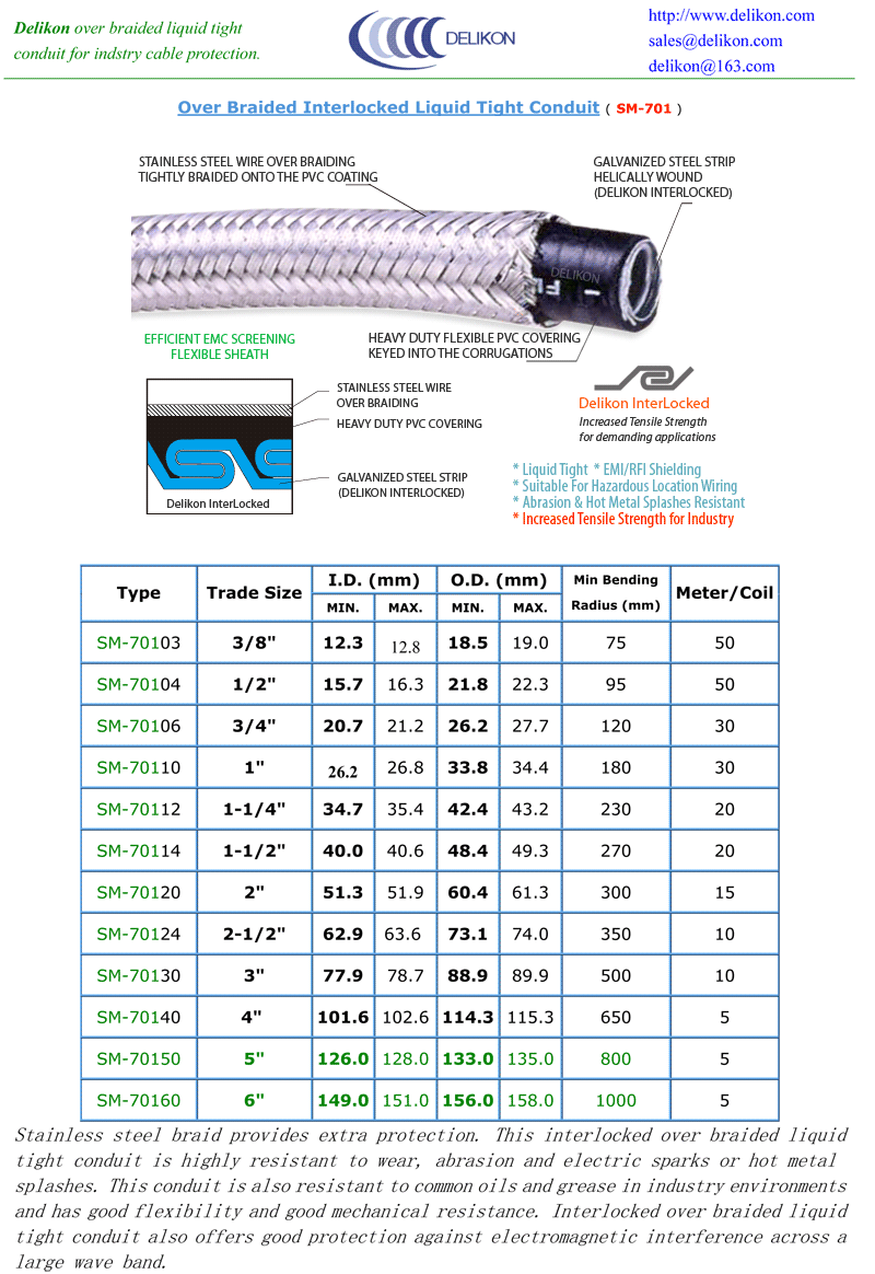 Over Braided Interlocked Metal Liquid Tight Conduit ( SM-701 )