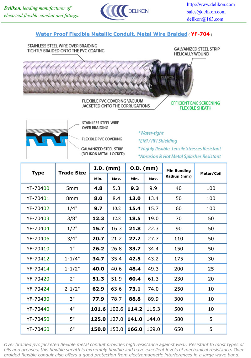 Delikon YF-704 Heavy Series Water Proof Over Braided Flexible Metal Conduit protects cable from hot metal swarfs and provide EMC shielding. DELIKON YF-704 HEAVY SERIES flexible sheath Heavy Series Water Proof Over Braided Flexible Metal Conduit for oil and gas industry, petroleum industry automation,automotive industry, and STEEL ROLLING MILL automation wiring interference shielding.